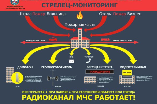 Сайты даркнета список на русском торговые площадки